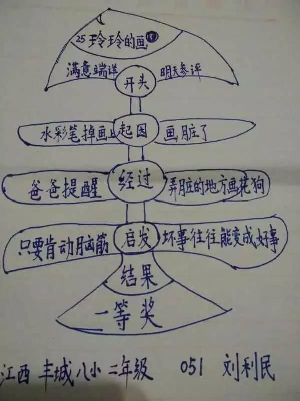 人教版四年数学下册导学案表格式_2013年北师大版二年级数学上册导学案表格式全册_人教版一年级语文表格式导学案