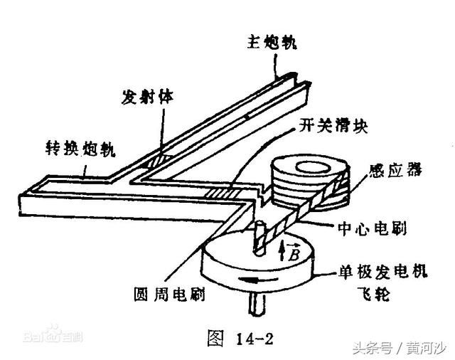 电磁炮示意图 4,电磁炮相关图片 电磁炮发射瞬间 感谢广大科技工作者
