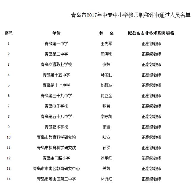 青岛中小学正高级教师出炉 看看有没有你的老师