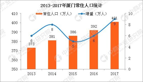 厦门市人口_厦门市地图