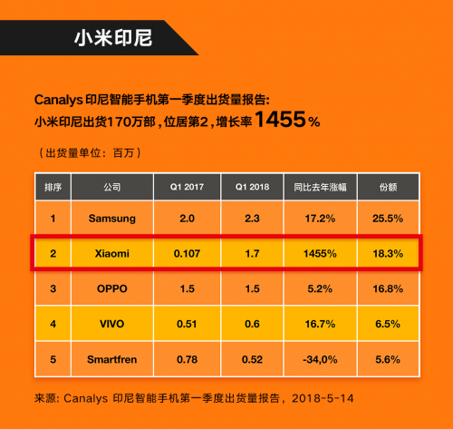全球豪华车销量排名_全球手机品牌销量排行榜_手机全球第一季度销量