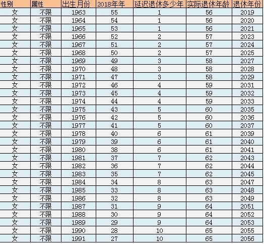 2017延迟退休最新消息:延迟退休时间表一览