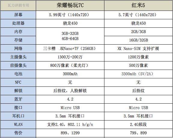 荣耀畅玩7c正式发布 它和荣耀畅玩7x差别有多大?