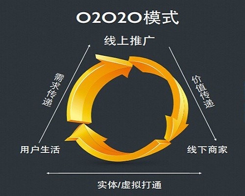 "o2o模式"的优势