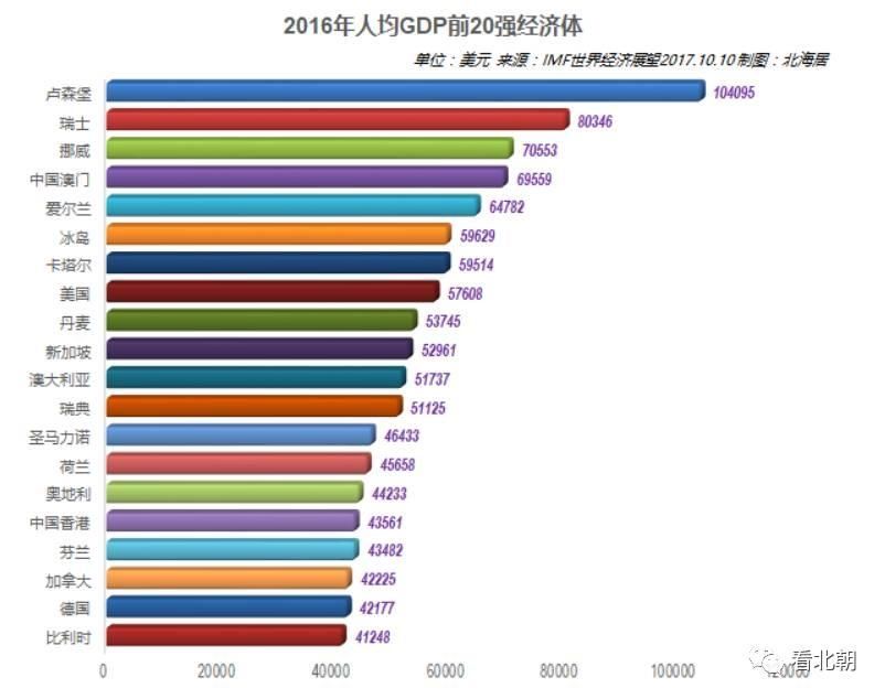 gdp好东西_脑子是个好东西图片(3)