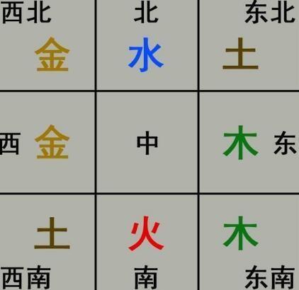 正财位怎么找?十二生肖"财位"分别对应哪个风水方位?