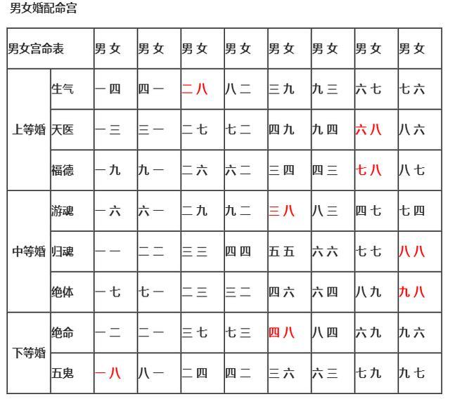 生肖表