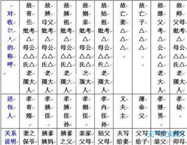 寒衣节烧包袱书写格式 烧包袱封面怎么写