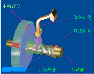 复杂的汽车原理,通过这些动态 解读,so easy!