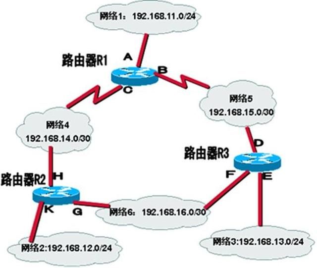 企业路由器和家用路由器的区别_企业路由器和家用路由器的区别