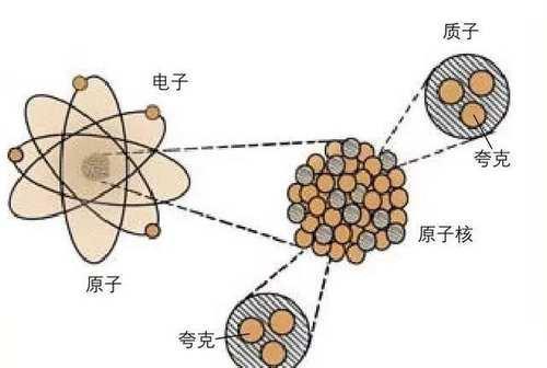 原子核比原子小多少,如果把原子比作地球,原子核会有多大?