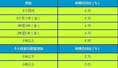 银川农行银行贷款利率是多少