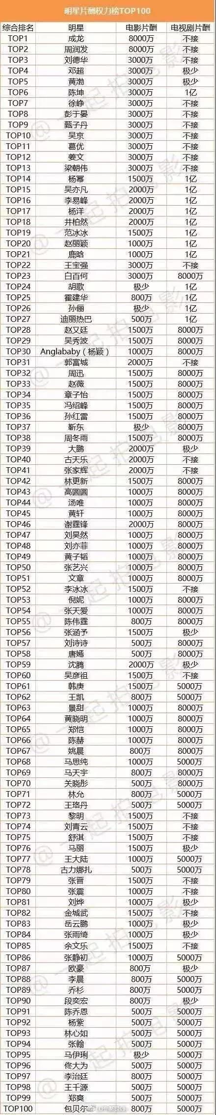 一二三线明星名单:湖北省有哪些非常出名的一二三线明星呀？