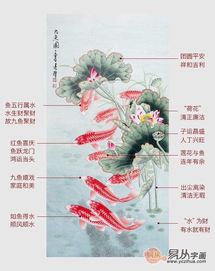 四,九鱼图有何风水寓意?