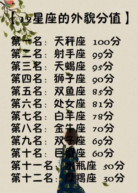 第一名:天秤座--颜值男生第二名:个人座--天生丽质第三名:天蝎座摩羯座满分爱上一射手的表现是什么图片