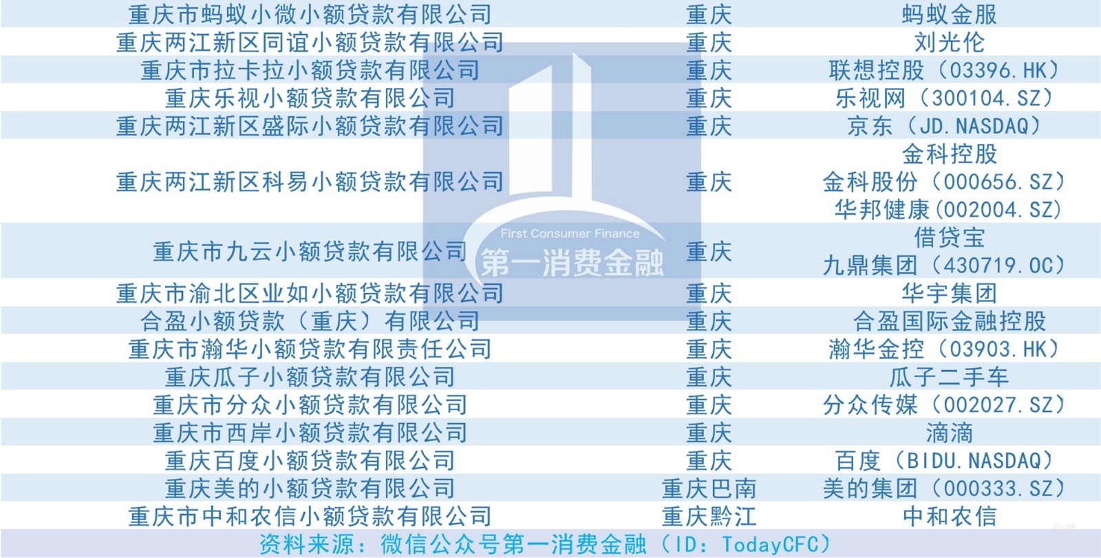 214张网络小贷牌照名单