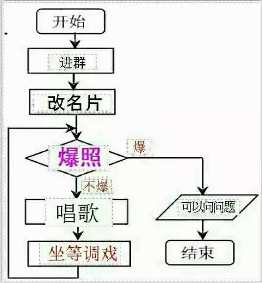 学长,你混进迎新群,为什么只欢迎学妹?