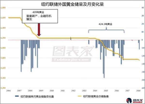 外汇图表怎么看_外汇bid图表_国际收支和外汇储备图表