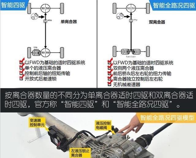 昂科威适时四驱后桥差速锁和傲虎全时四驱,哪款脱困能力好一些