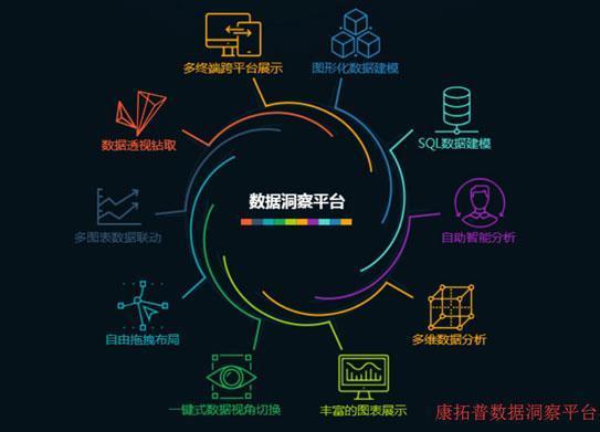 康拓普数据洞察平台,开启大数据可视化之美