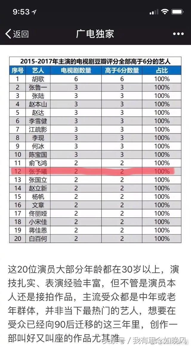 广电发布了一张名单,题为:2015-2017年主演的电视剧豆瓣评分全部高于