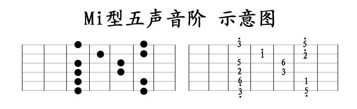 mi型五声音阶示意图