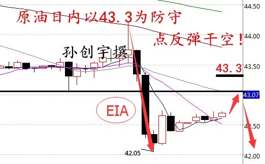 孙创宇:6月22日现货原油,黄金延续走高欧美盘布局