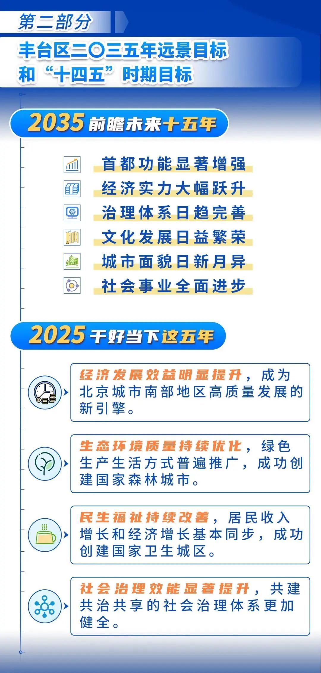 妙笔生花看丰台:北京市丰台区"十四五"规划一图读懂权威发布!