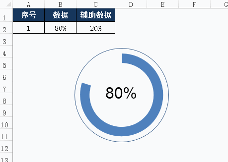 excel图表之--百分比图表的制作方法