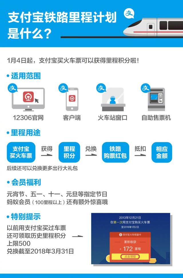 购买支付宝充值码_支付宝购买火车票_支付宝晚点乐怎么购买