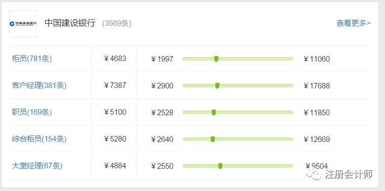 5?揭秘2018年12大银行最新工资情况