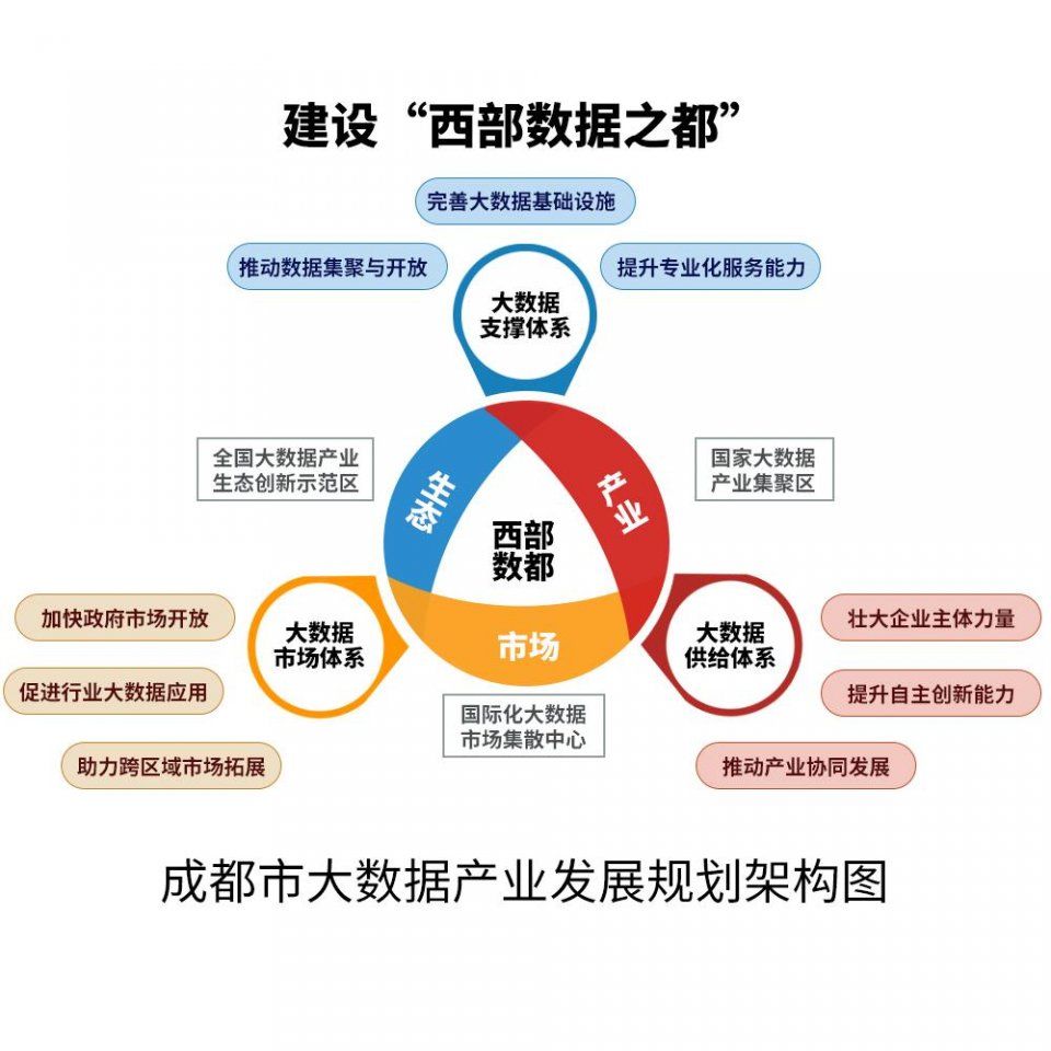 成都大数据发展前景这么好,抓住风口拿高薪!