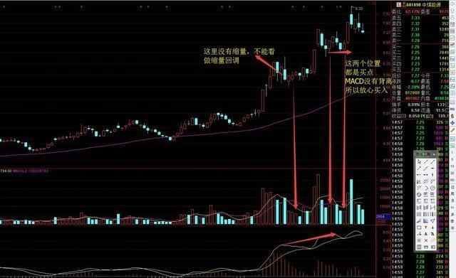 股市高手箴言 什么是涨停板回调买入法?