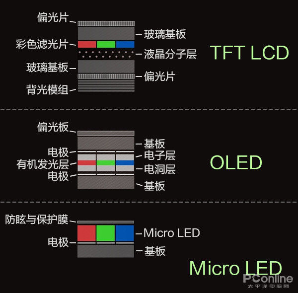 探讨一下"未来显示技术"micro-led