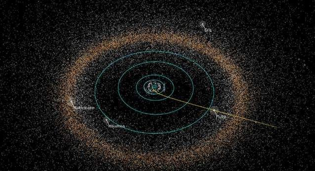 火星和木星之间为什么存在小行星带?看看这图你就感到