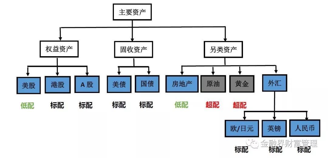 灵犀智投"私人订制"20个不同风险等级投资组合2019年1月配置仓位