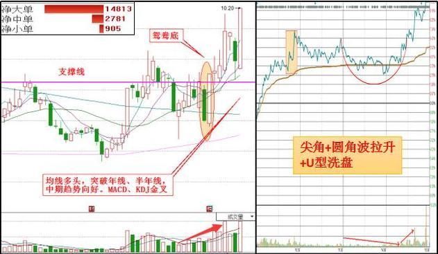 金隅股份,a股突发重磅级消息,决定a股命运?股票