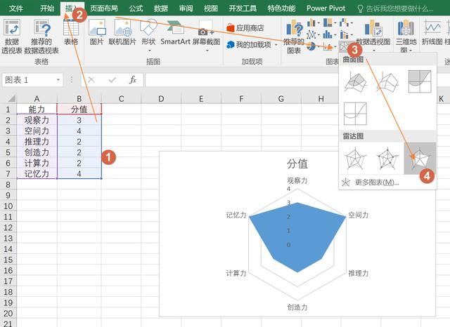 最强大脑能力雷达图,用excel来制作雷达图,满满高科技