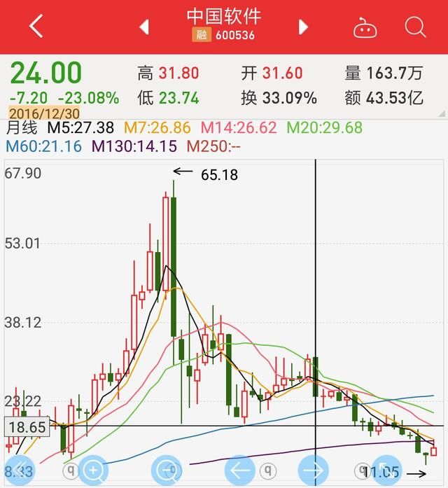 2017年至今从未涨过股票有那些呢?你手里是否也有呢-北京时间