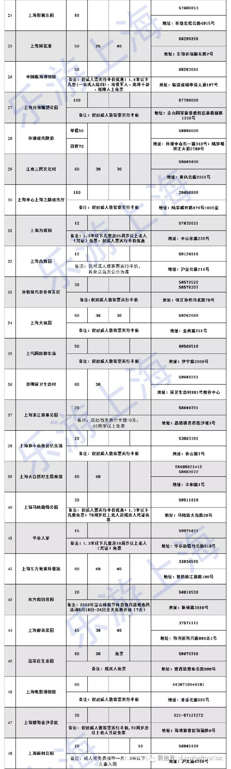 2018中国旅游日上海65家景点半价&免费 附名单