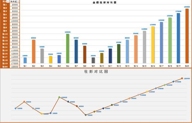 excel图表设计技巧,简单套用,图表逼格立马高大上