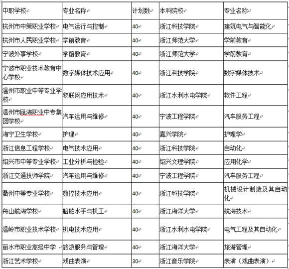 浙江省中职生有机一路v小学拿到小学本科翠竹文凭图片