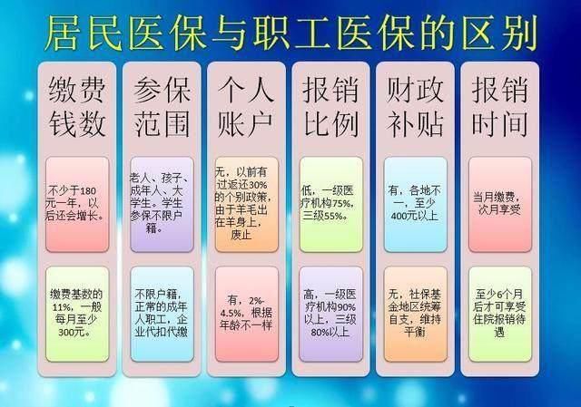 城镇合作医疗报销比例_城镇居民医疗异地报销比例_城镇合作医疗报销比例