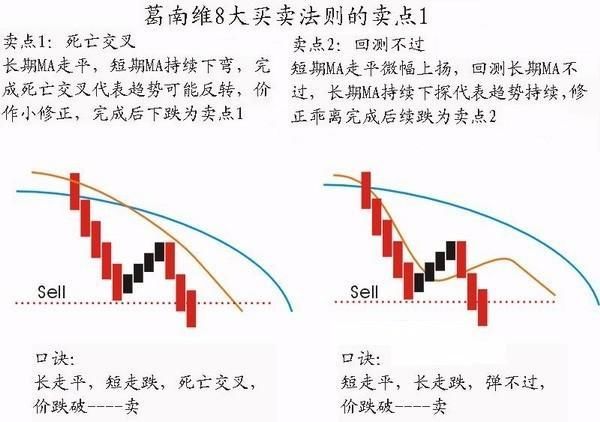 华尔街高级交易员对话中国股民:均线操作系统,迟早能派上用场!