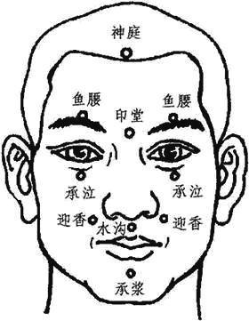 您听说过神庭穴吗?常按摩这个穴位,好处居然这么多!