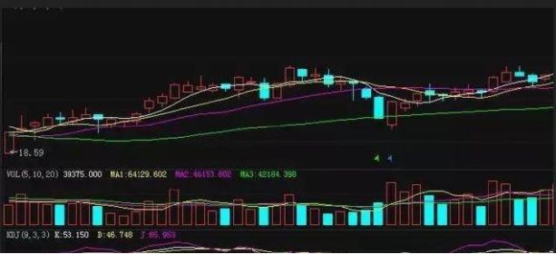 超级牛散分享kdj金叉选股战法,买卖点都告诉你了,还会亏钱吗?