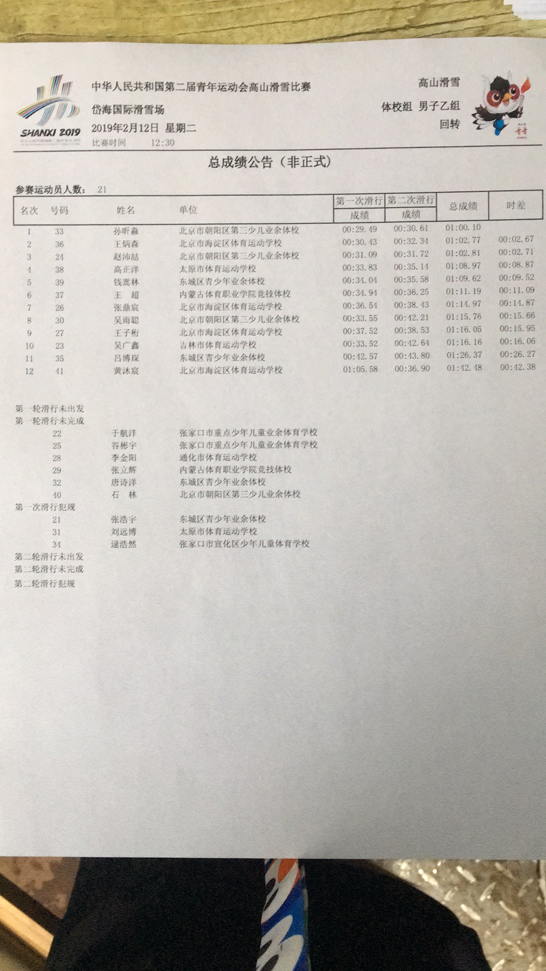 高山滑雪回转优势明显,北京队拿下二青会首金