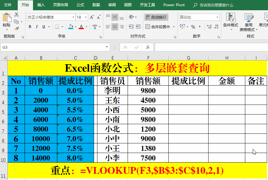 方法: 在目标单元格中输入公式:=vlookup(f3,$b$3:$c$10,2,1).