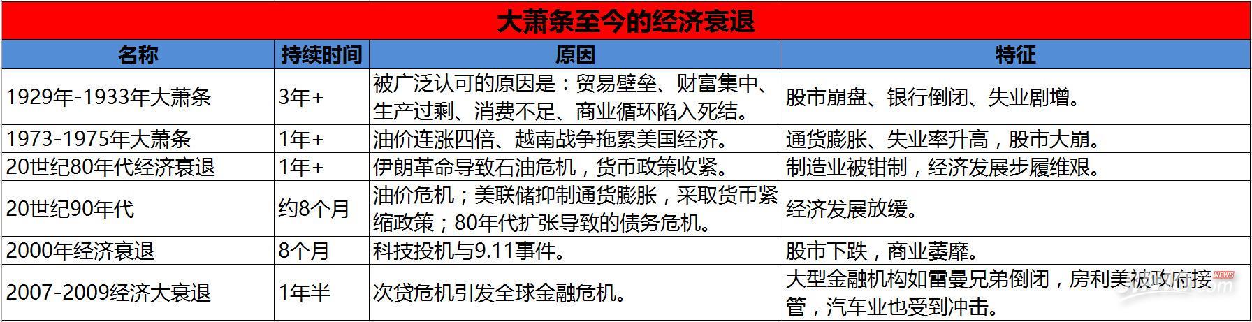 历次危机新意迭出 以史为鉴扒一扒耶伦套路有多深-北京时间