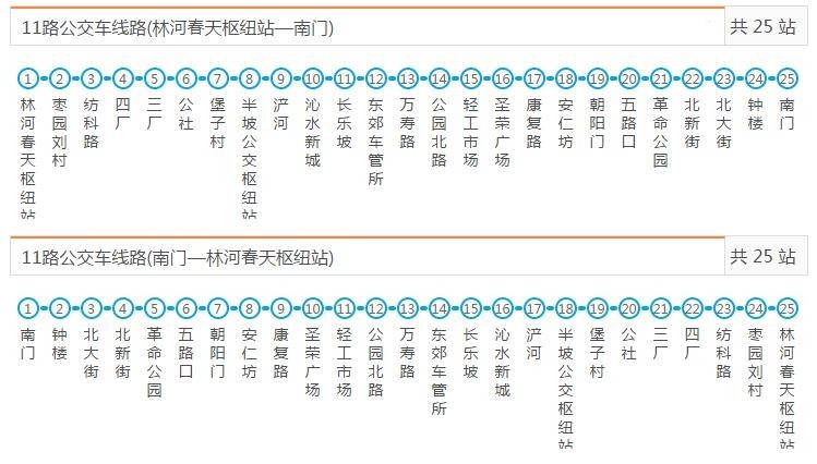 西安公交,地铁线路大全,有了它想迷路都难!